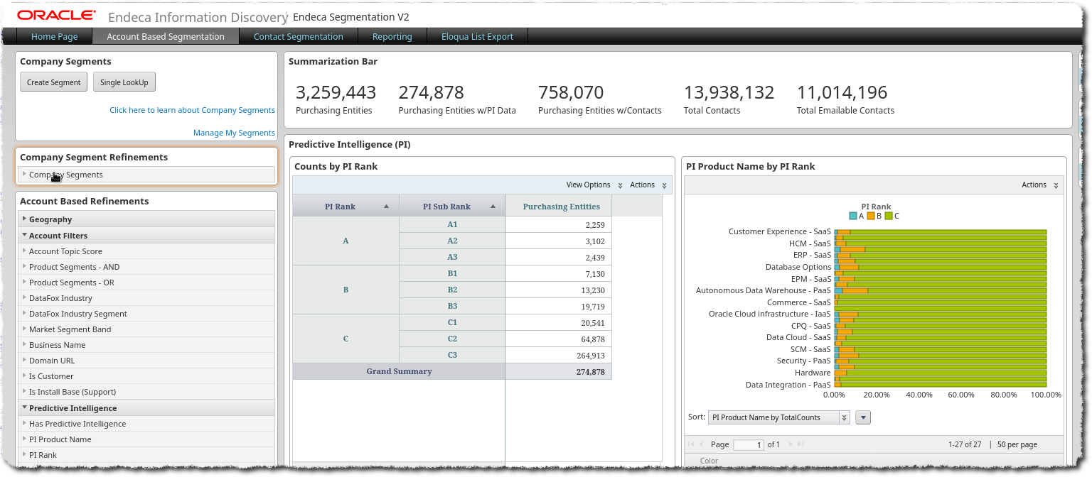 Company_key Approach In Endeca