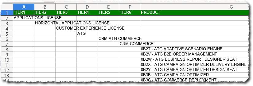 Oracle Products Hierarchy